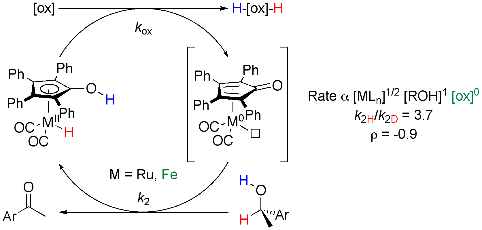 Mechanism of Hydride Abstraction