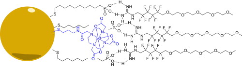 A noncovalent, fluoroalkyl coating monomer for phosphonate-covered nanoparticles