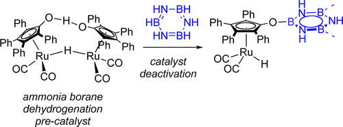 A Three-Stage Mechanistic Model for Ammonia–Borane Dehydrogenation by Shvo’s Catalyst